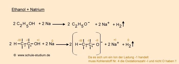 Reaktion von Natrium und Ethanol als Redoxreaktion