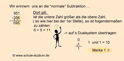 Dualystem (2er System) - Thema der 5. Klasse Mathematik - Gymnasium