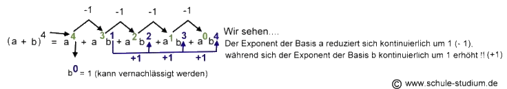 Das Pascal&acute;sche Dreieck: Funktionsweise