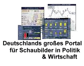 Deutschlands gro&szlig;es Portal f&uuml;r Schaubilder in Politik & Wirtschaft