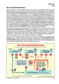 Schaubilder & Illustrationen Gesundheitswesen