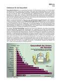 Schaubilder & Illustrationen Gesundheitswesen