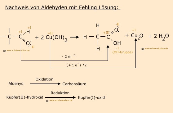 Nachweis von Aldehyden