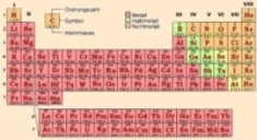 Periodensystem der Elemente (PSE)