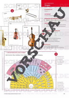 Instrumente im Orchester