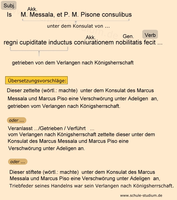 Is M. Messala, et P.M. Pisone consulibus regni cupiditate inductus coniurationem nobilitatis fecit