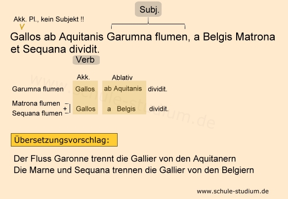 Gallos ab Aquitanis Garumna flumen, a Belgis Matrona et Sequana dividit
