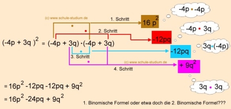 1. Binomische Formel. Schritt für Schritt erklärt