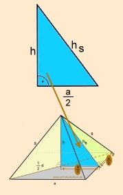 Pyramiden - Ausschnitt. Skizze zur Verdeutlichung der mathematischen Verhältnisse der Pyramide