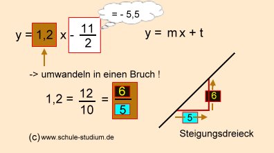 Lineare Funktionen Teil 1). Graphische Darstellung & Lange ...