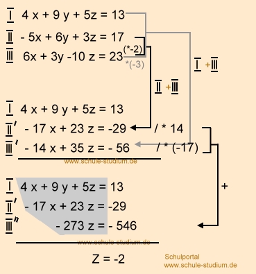 Lineare Gleichungssystem mit 3 Variablen - Gauss Lösungsverfahren