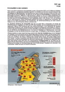 Schaubilder Wirtschaft und Politik