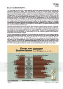 Schaubilder Wirtschaft und Politik