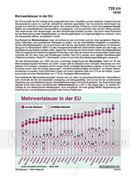 Schaubilder Wirtschaft und Politik