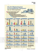 Schaubilder Wirtschaft und Politik