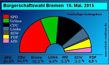Bürgerschaftswahl Bremen, Mai 2015
