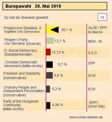 Europawahl 2019 Ungarn