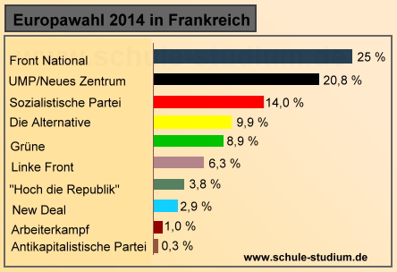 Europawahl 2014. Wahlergebnis