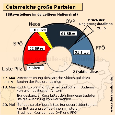 Österreich - Bruch der Regierungskoalition aus ÖVP und FPÖ nach Strache Affäre