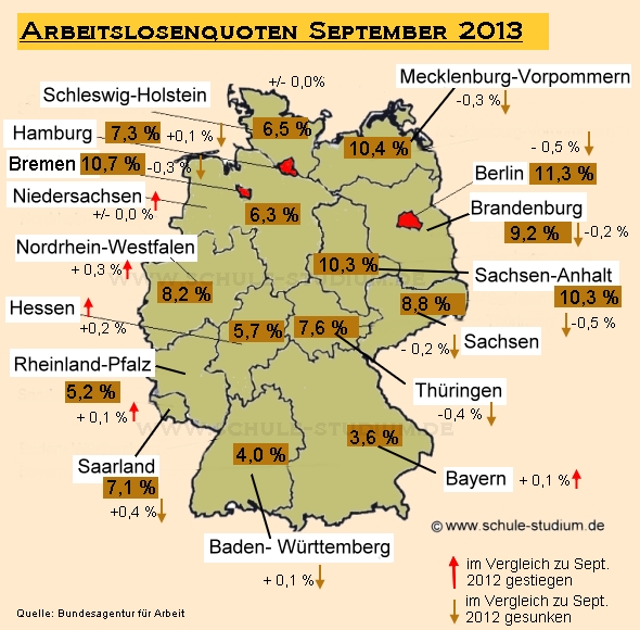 Arbeitslosenquote in Deutschland nach Bundesländern