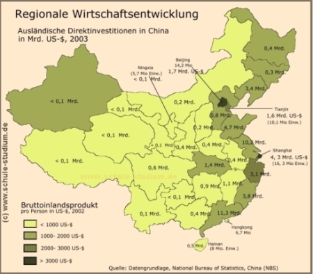 Volksrepublik China- Regionale Wirtschaftsentwicklung, Direktinvestitionen