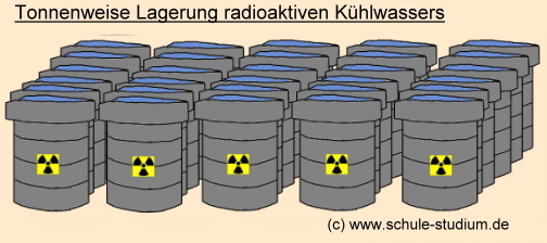 Einlagerung radioaktiven Wassers bei der Atomruine Fukushima