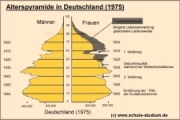 Alterspyramide in Deutschland 1975