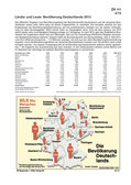 Schaubilder, Diagramme, Tabellen und Illustrationen zu Wirtschaft und Politik