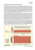 Schaubilder, Diagramme, Tabellen und Illustrationen zu Wirtschaft und Politik