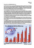 Schaubilder, Diagramme, Tabellen und Illustrationen zu Wirtschaft und Politik