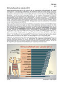 Schaubilder, Diagramme, Tabellen und Illustrationen zu Wirtschaft und Politik