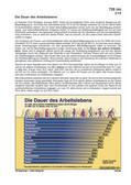 Schaubilder, Diagramme, Tabellen und Illustrationen zu Wirtschaft und Politik