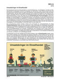 Schaubilder, Diagramme, Tabellen und Illustrationen zu Wirtschaft und Politik