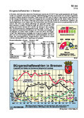 Schaubilder, Diagramme, Tabellen und Illustrationen zu Wirtschaft und Politik