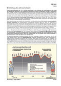 Schaubilder, Diagramme, Tabellen und Illustrationen zu Wirtschaft und Politik