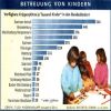 Verfügbare Kinderkrippenplätze je Tausend Kinder in den Bundesländern