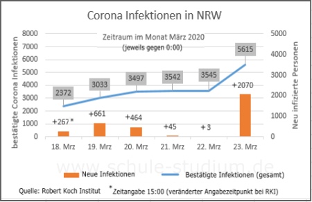 Corona Infektionen in Bayern