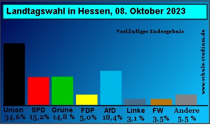 Landtagswahlen in Hessen. Oktober 2023