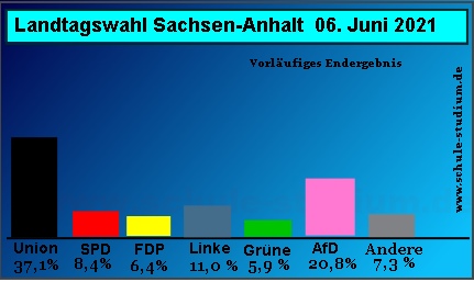 Landtagswahl in Sachsen-Anhalt 2021